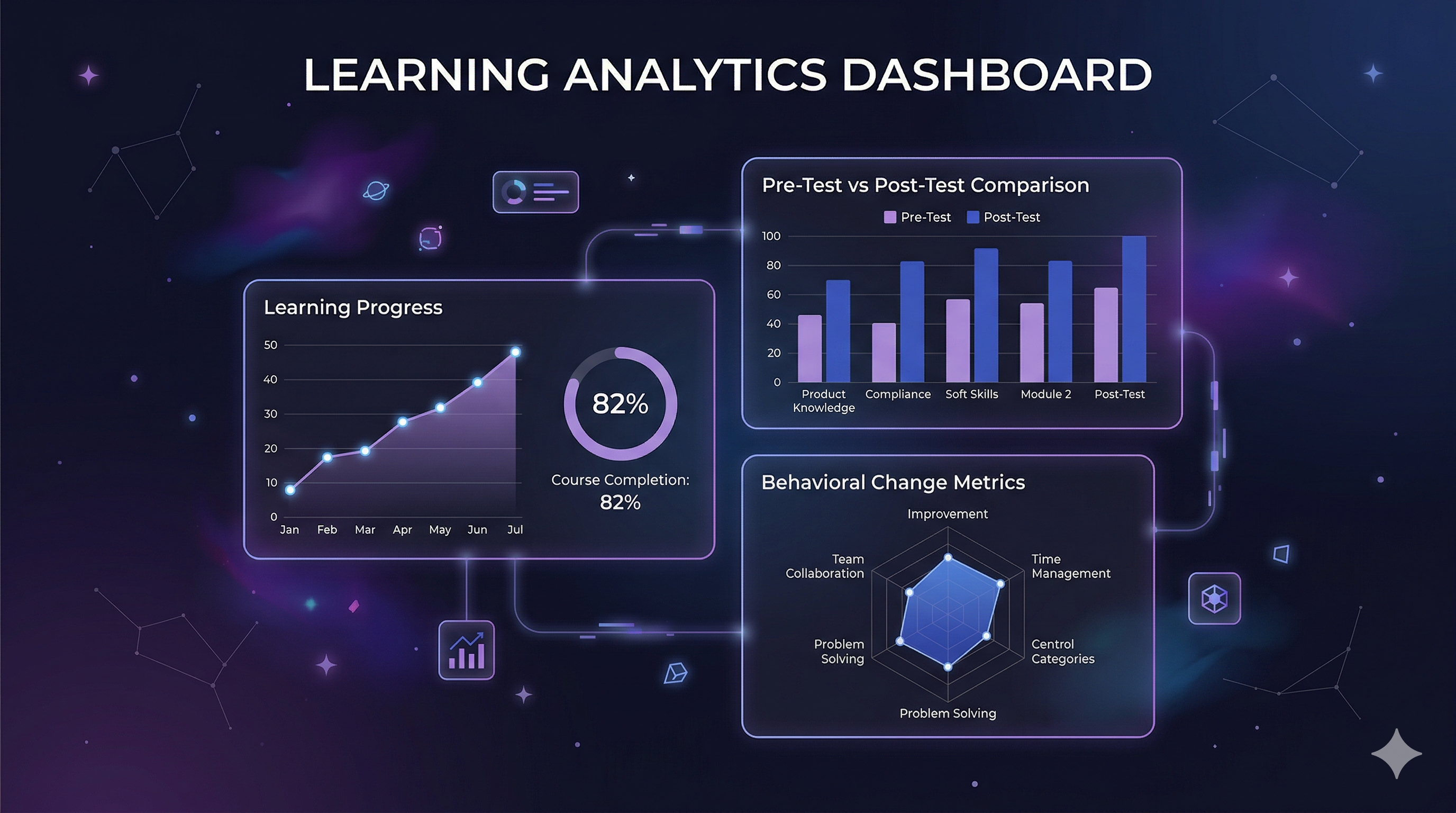 Mikro Öğrenme ile Davranış Değişikliği